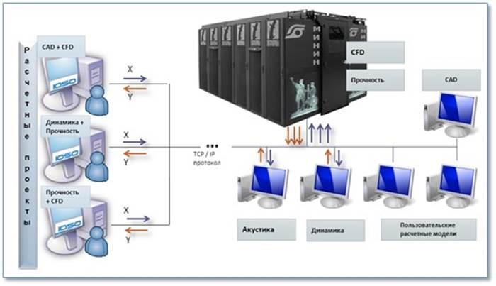 Network