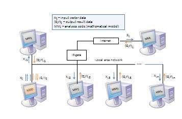 Increase image "Parallel optimization technology schema"