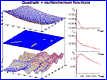 Multicriteria testing results